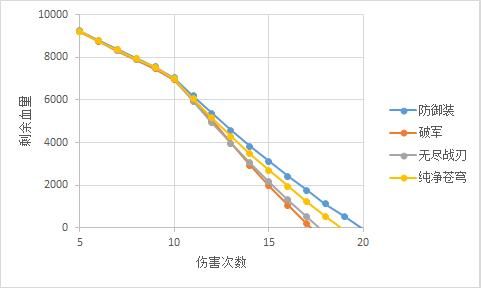 《王者荣耀》重生的远游之枪新马可菠萝食用指南