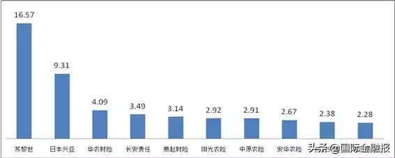 太平哪些保险好