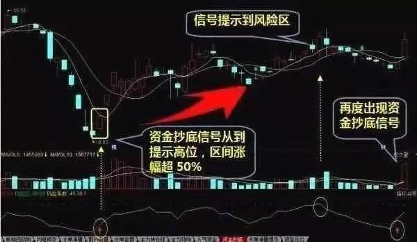 “熊市”风暴席卷降临到中国股市，A股跌破3000点已成必然事件!