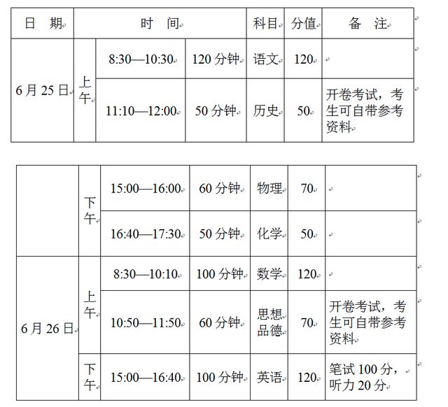 2018郑州中招政策出炉!5.2万人参考 公办高中