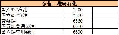 本周地炼涨幅比原油还大，下周零售调价被提前消化