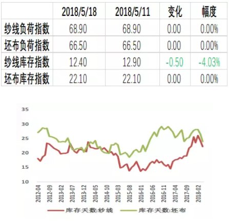 4天两个涨停，是什么主导了棉花的行情?