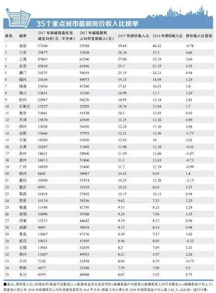 你是要用100年的租金让房主回本，还是要自己买套房?