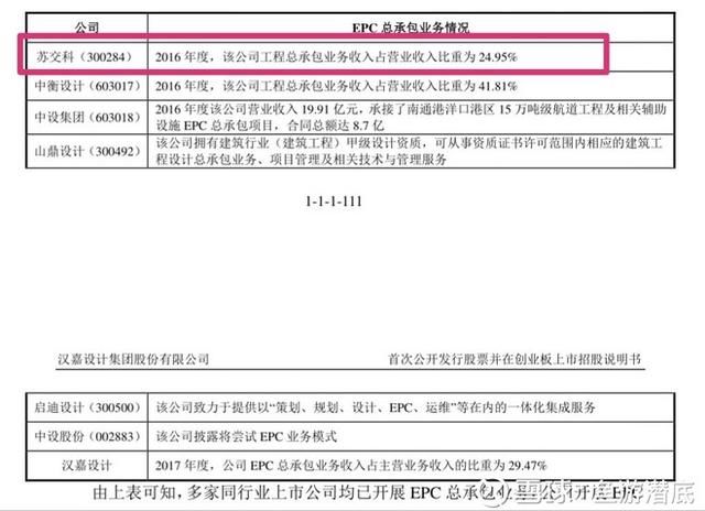 股市分析:汉嘉设计的估值大剖析!