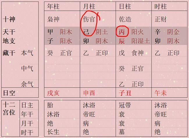 五行成象为真象 八字成象的原理是什么?