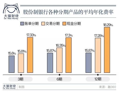 越来越多的人靠借钱过日子!信用卡正让你变得越来越穷