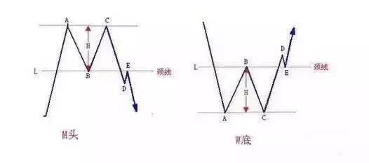 钱都去哪了，庄家永远不会告诉你的股市的本质