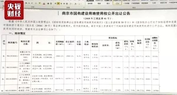 送钱、送房、送户口!疯狂\＂抢人\＂之后……