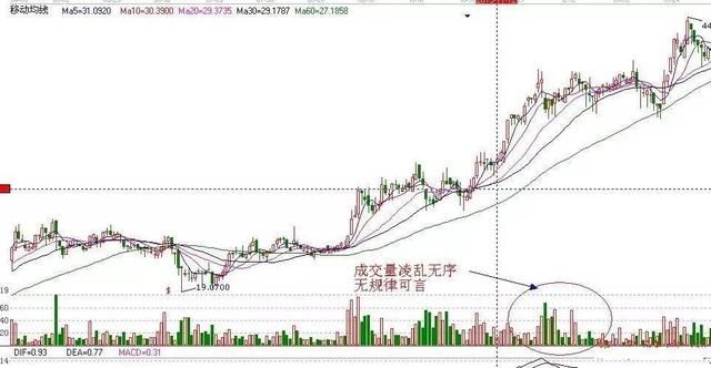 中国股市暴利时代最强指标:狙击强牛的绝佳公式，庄家的致命点