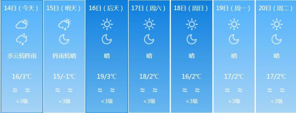 一秒入夏!云南多地春节气温直逼30℃!这下可以穿短袖过年了