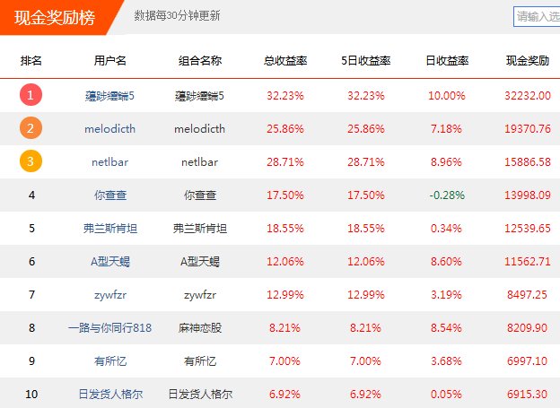 【实盘大赛】爆炸性井喷，小盘疯涨了!共享高手封板股，现金红包