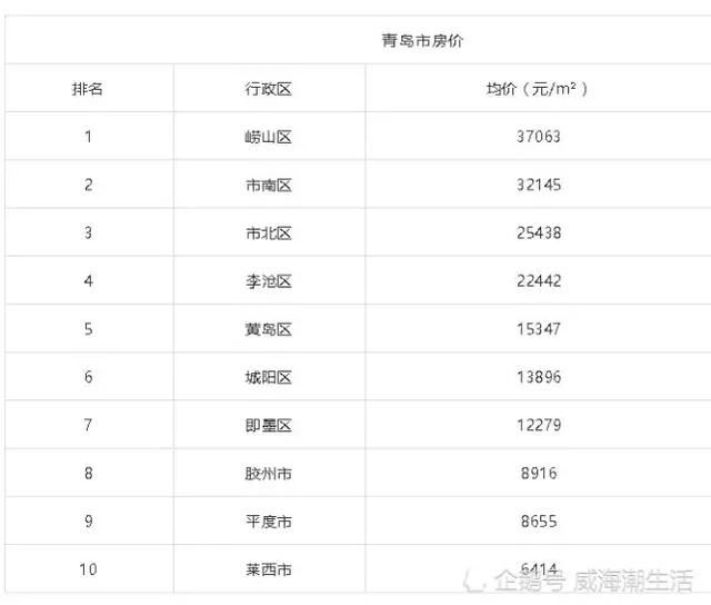 山东17地最新平均工资和房价表 泰安新泰排在