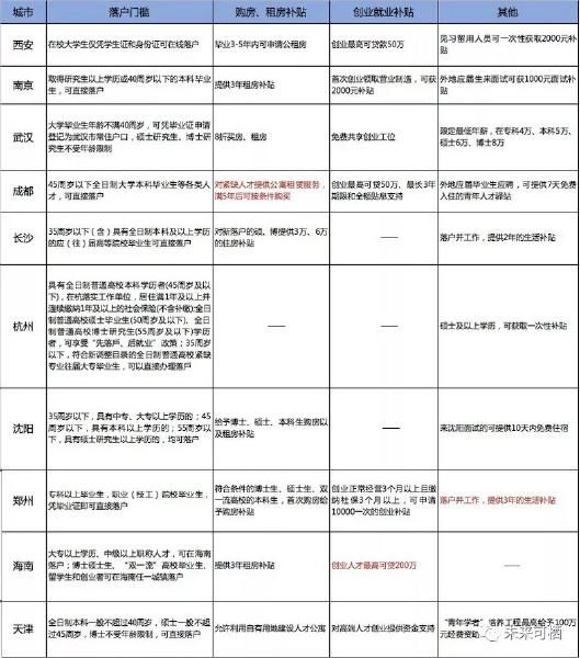 相信房价会大跌的人，他们还有机会吗？