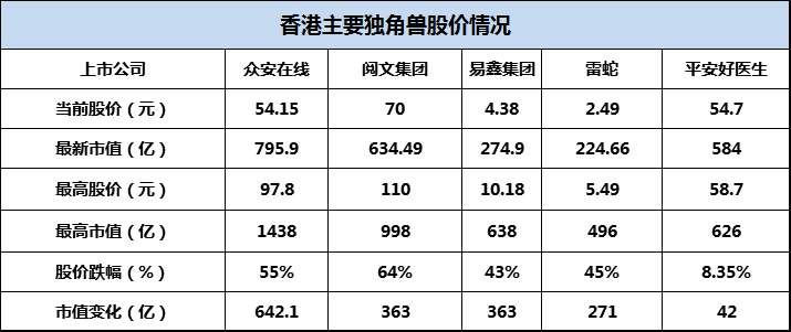 港新经济股掀“破发潮”，暴跌背后究竟为哪般?