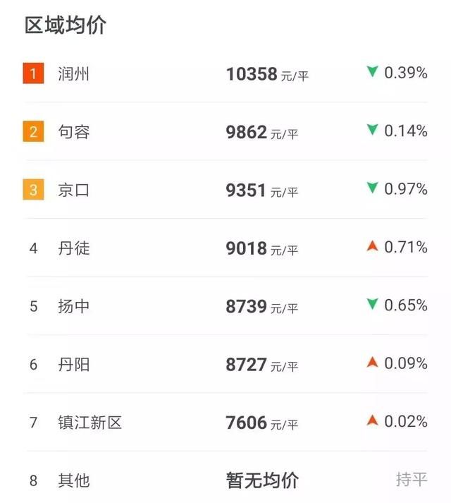 扬州人均工资_扬州炒饭图片(3)