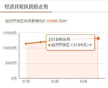 地方政府为何不希望房价降低?西安6月最新房价公布