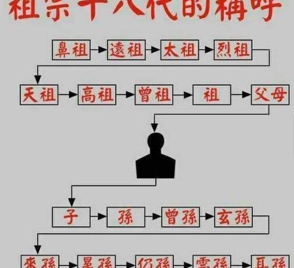 中国第一个被骂祖宗十八代的是谁?为什么是十