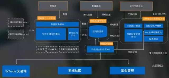 正逢数字货币乱世，他们想用技术来保护投资人的最基本权益