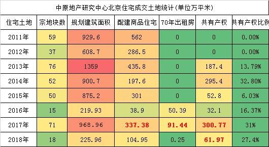 北京限价房供应开始井喷，100亿入市