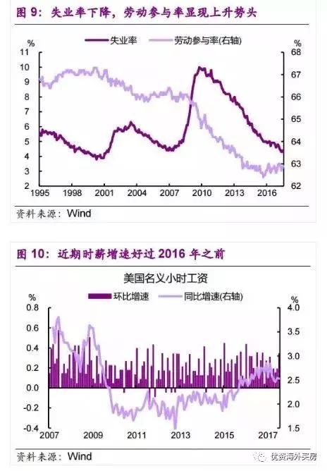 楼市泡沫重现？美国房价再创十年新高，风险与机遇并存！