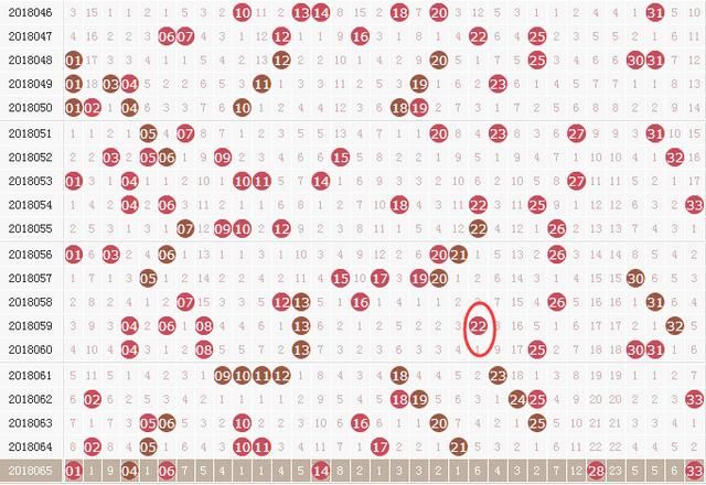 国彩信息双色球18066期推荐:红球胆码22,蓝球