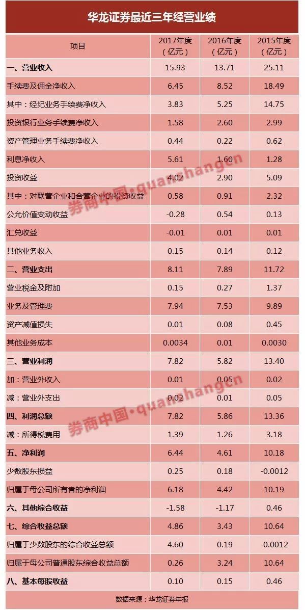 摘牌新三板第三家转道A股上市的券商来了 这些券商也在奔A路上