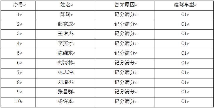 海南运动员又夺冠啦!谣言又起，海口今天全市停水是假的丨新闻特