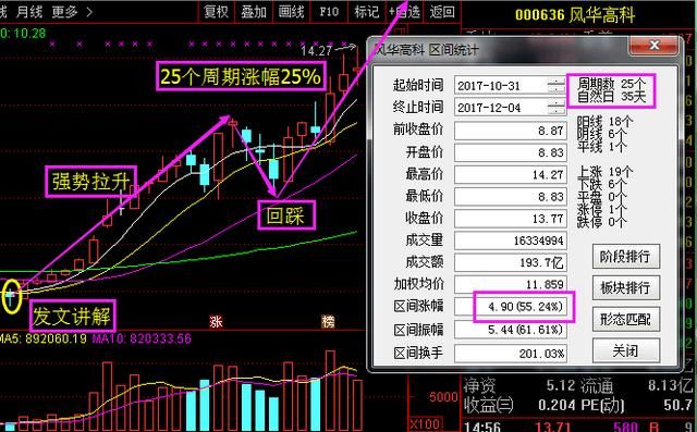 国资改革+证金持股第一妖跌至冰点,业绩暴增6