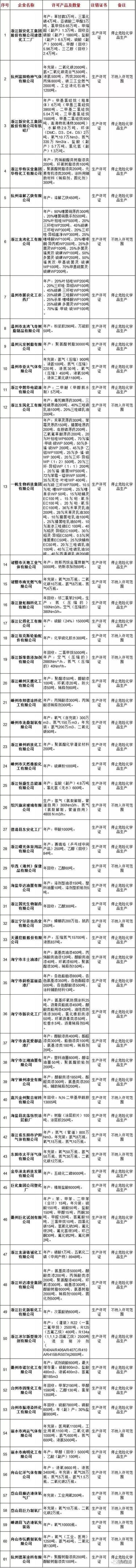 再不备货又要涨了!原料疯涨日日新或引爆饲料渔药新一轮涨价!