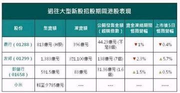 任志强：没说让老百姓抄底买房；北京白领平均月薪10521元全国居