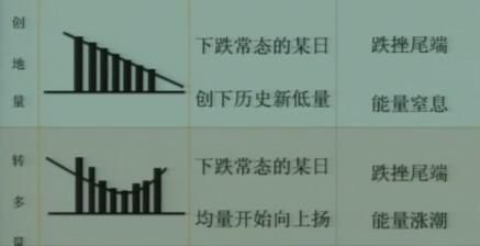 一位股市天才的的肺腑独白:教你一个轻松捕捉大牛股的绝地妙招