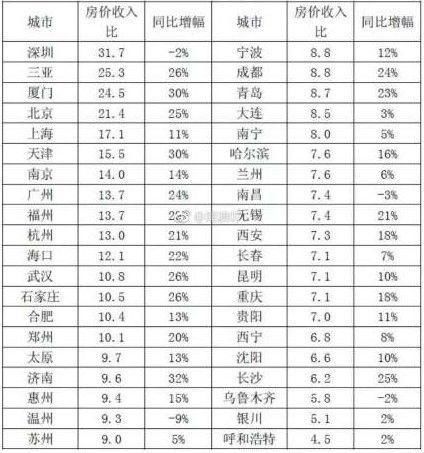 90后成买房最困难一代?高房价下遭遇“催房”的你还会买房吗?