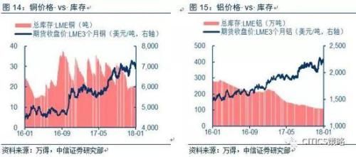 中信策略:油气龙头可作为较优选择 另可配置银行等