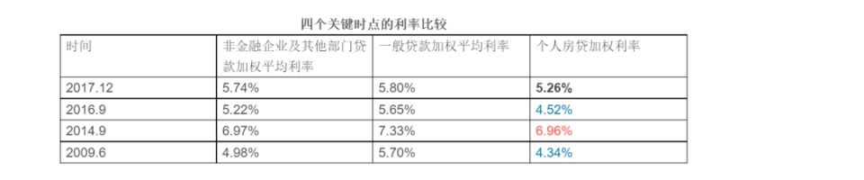 春节重磅报告!央妈透露楼市最新走向!