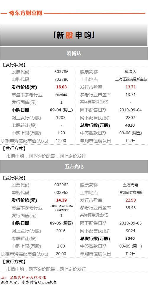 2019年12重大事件