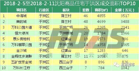 2018春节来临!沈阳楼市进入休假期 量价继续双降