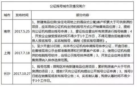 比房价下跌还恐怖?是连“号子费”都交不起