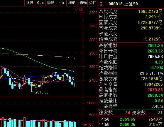 下周股市到底该不该抄底?