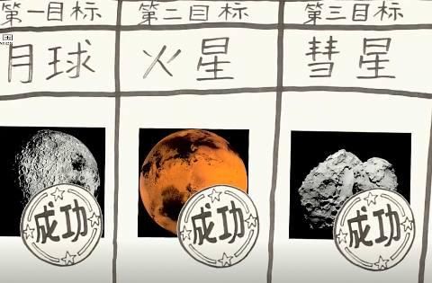 人类目前已探索月球、火星、彗星，下个目标是？