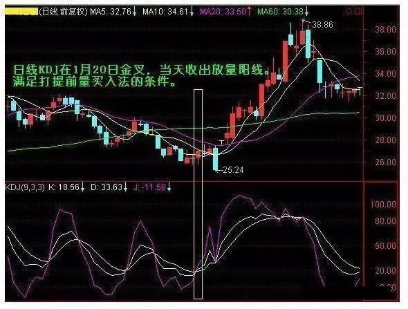 一位股市神才的叙述：强势股四大捕捉技巧，一旦学会，赚翻天！