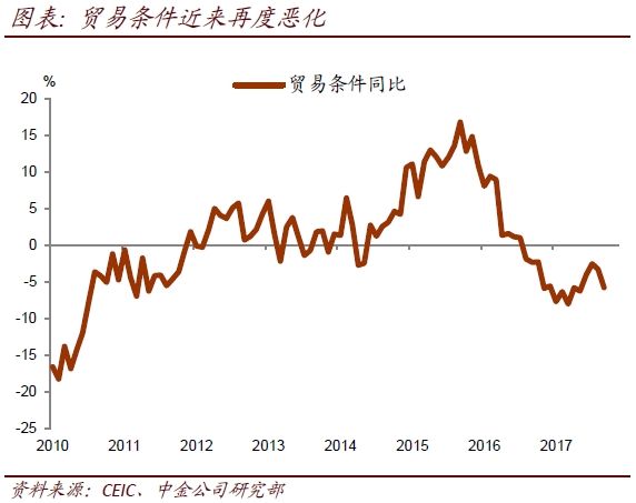 中金点评10月份贸易数据:进出口增速如期回落