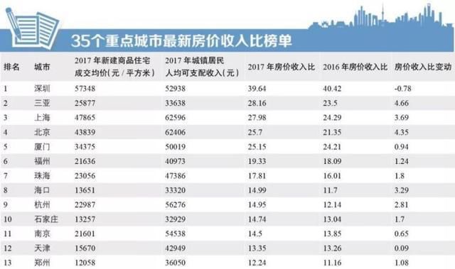 房价出现下行?深圳买房，一个家庭不吃不喝需要40年!