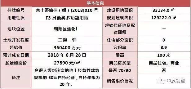 5月北京土地无成交，8宗用地6月“待嫁”