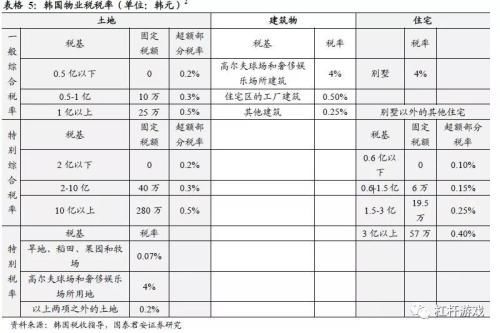 全球房地产税怎么在收?万字读懂它的世界共性