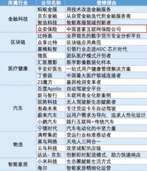 太平保险排名第几_中国太平保险