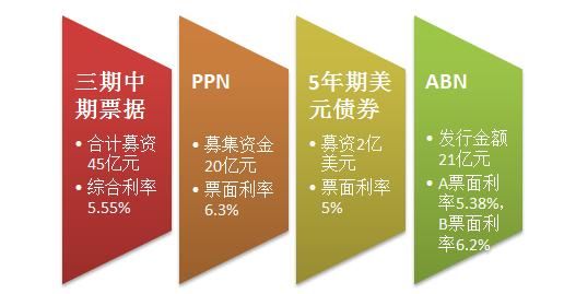 新城控股：“顺势而为”保持增长，“双轮驱动”稳健奔跑