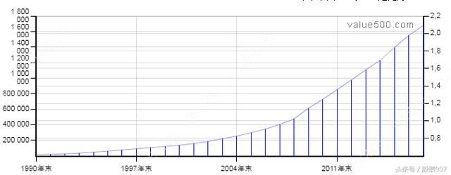 10年后,房价能涨多少倍?