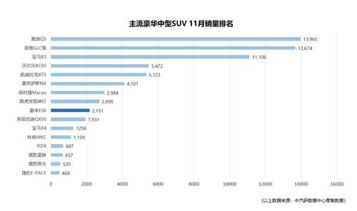 蔚来ec6电动suv