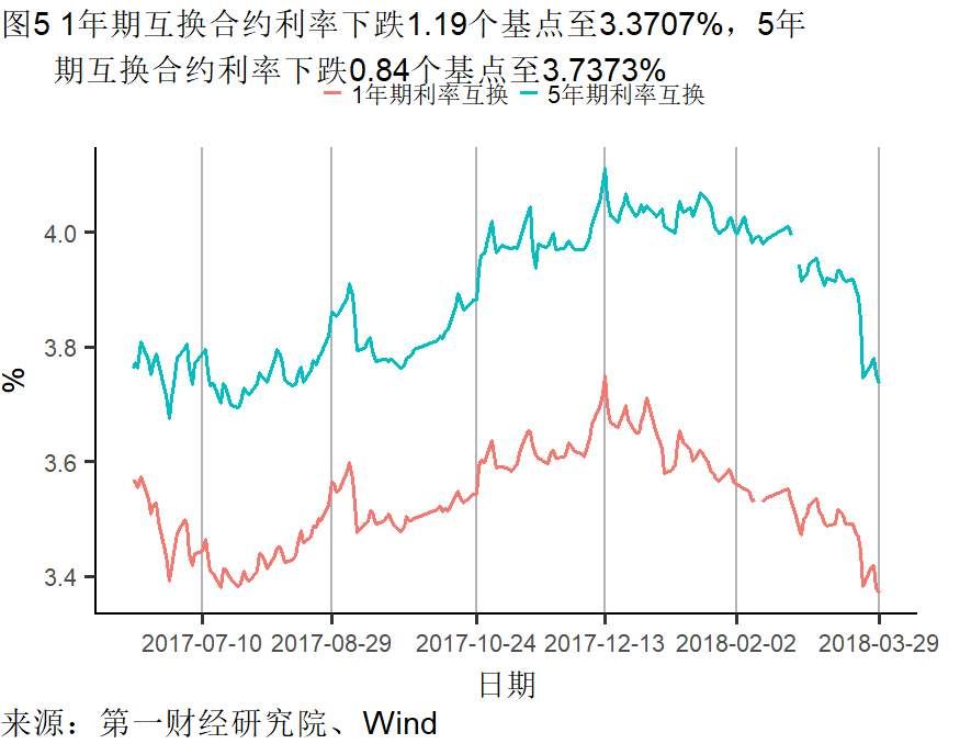 制造业需求回升不及往年 楼市调控再起丨高频数据看宏观