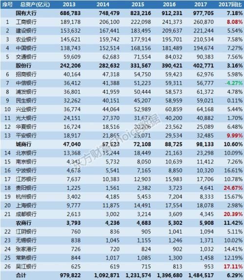 26家上市银行核心数据